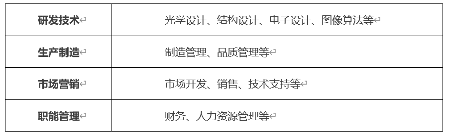 表格.png