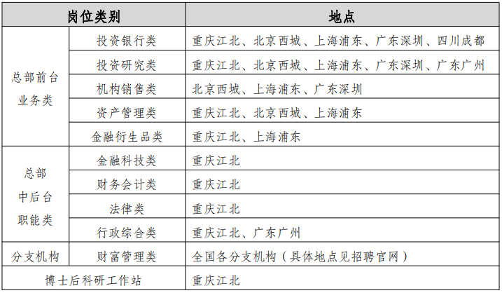 2024职位图.png